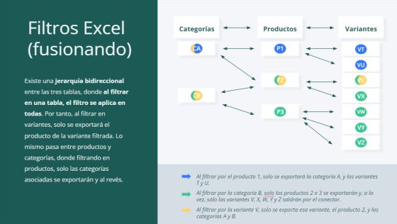 Filtros de Excel (fusionado)