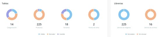 Tablas