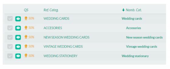 Subset of categories