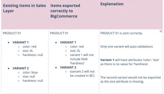 Example table