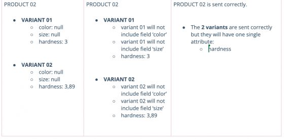 Example table