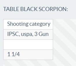 Table example