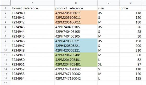 An example of an Excel file containing data on Variants