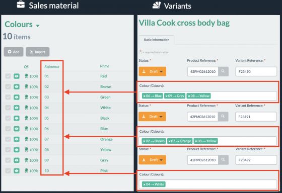 Custom Entities y Variants