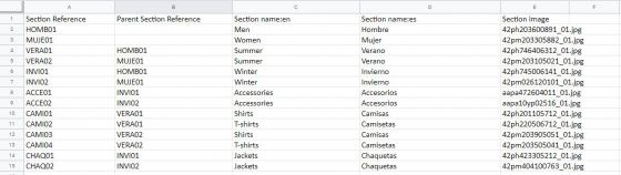 An Example of an Excel sheet containing information on Categories